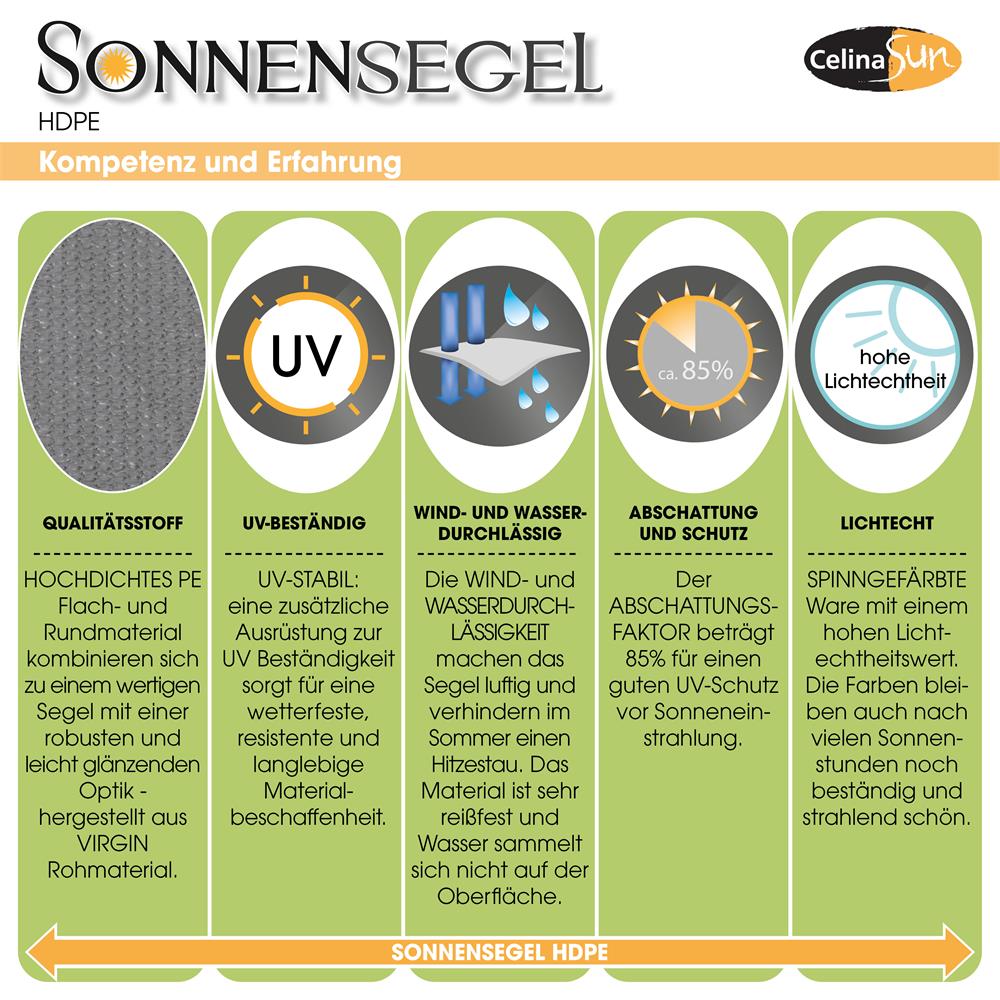 Qualitätsmerkmale HDPE Sonnensegel